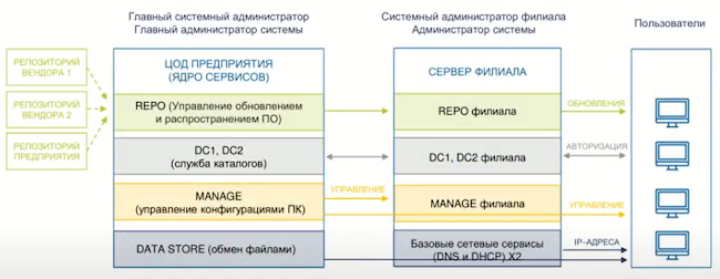 Архитектура службы «Атом.ДОМЕН»