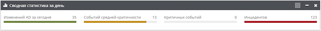Виджет «Сводная статистика за день»