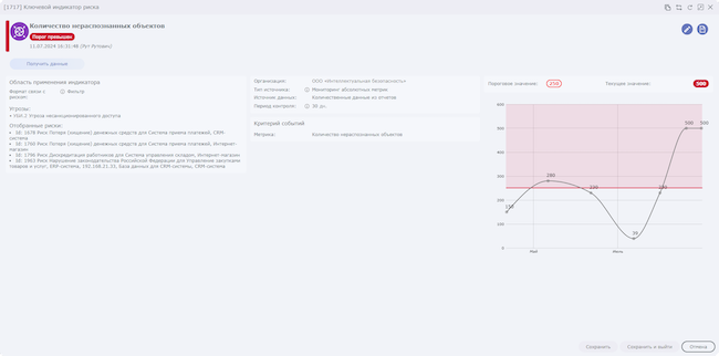 «Ключевой индикатор риска» в Security Vision RM