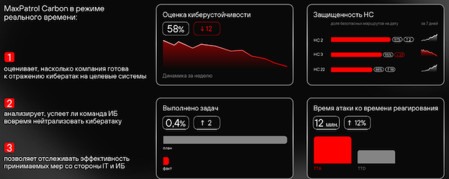 Контроль киберустойчивости в MaxPatrol Carbon