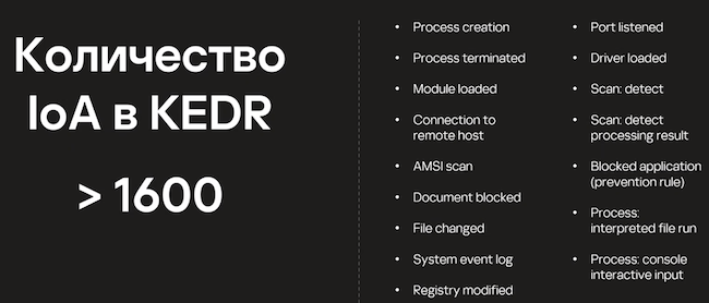 Использование индикаторов атак в Kaspersky EDR Expert
