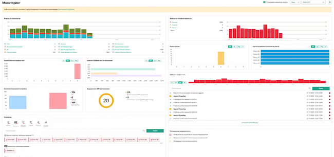 Дашборд аналитика в Kaspersky EDR Expert