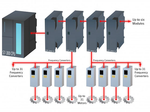 Stuxnet проявлял своё присутствие только на промышленных объектах (Ars Technica)