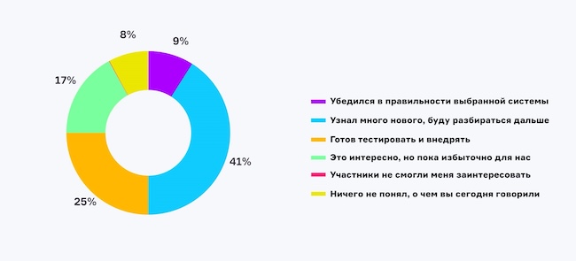 Каково ваше мнение о защите неструктурированных данных после эфира?