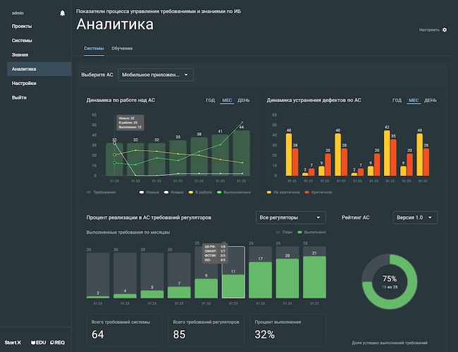 Интерактивные дашборды для руководителей в Start REQ