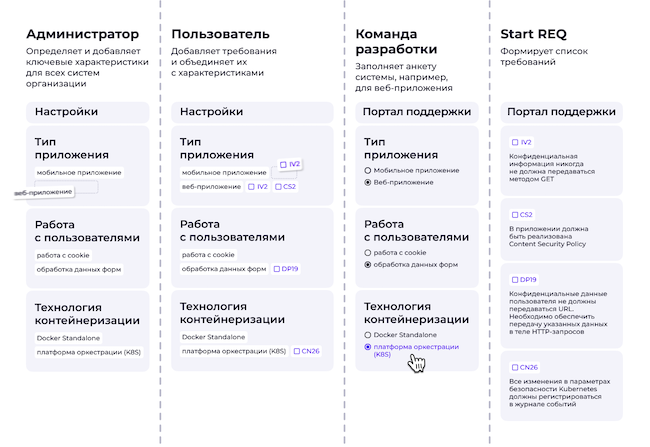 Расширенные настройки требований в Start REQ