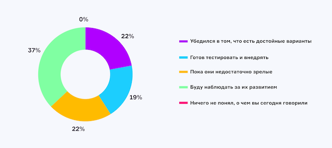 Каково ваше мнение о российских СРК после эфира?