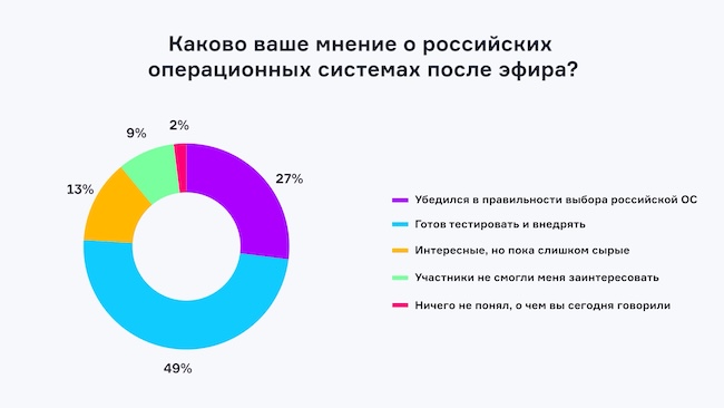 Мнение о российских операционных системах после эфира