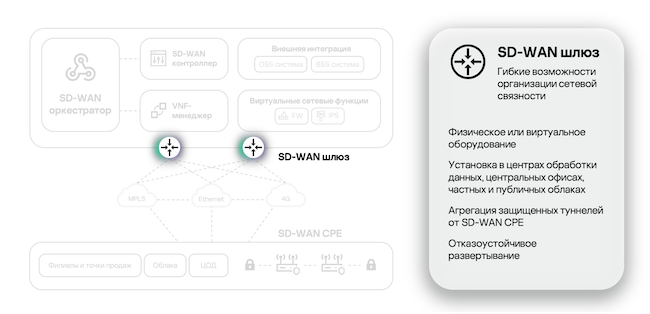 Шлюз в архитектуре Kaspersky SD-WAN