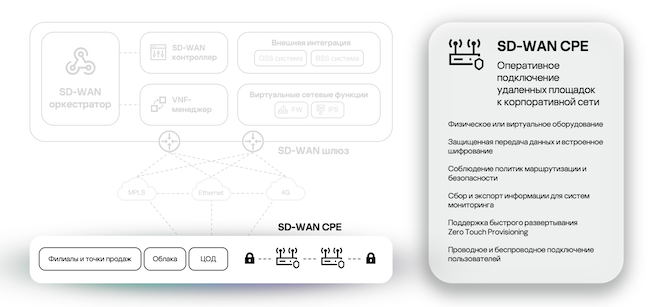 CPE в архитектуре Kaspersky SD-WAN