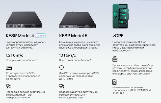 Некоторые модели ПАК из линейки Kaspersky SD-WAN KESR