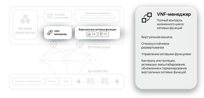 VNF-менеджер в архитектуре Kaspersky SD-WAN