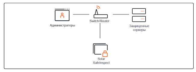 Схема работы Solar SafeInspect в режиме «Бастион»