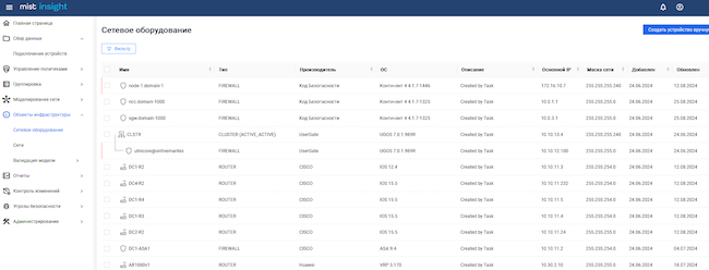 Состояние сетевых устройств, подключённых к MIST Insight