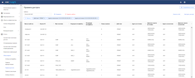 Обзор правил доступа в MIST Insight