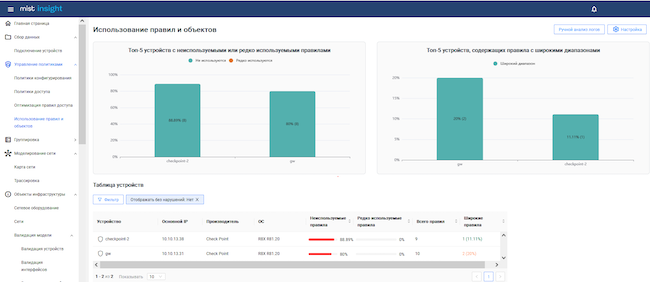 Статистика использования правил и объектов в MIST Insight