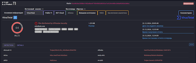 Информация VirusTotal по артефакту