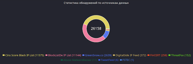 Работа с источниками данных