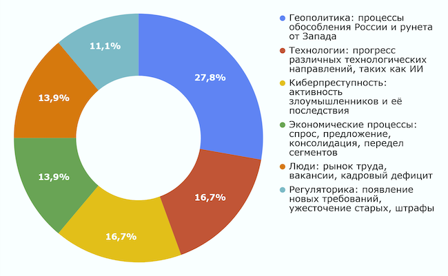 Основные темы прогнозов и антипрогнозов на 2025 год