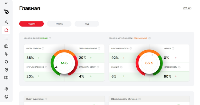 Интерфейс системы Security Awareness