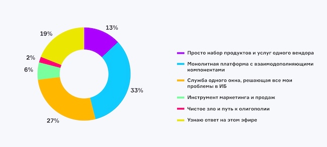 Что такое экосистема кибербезопасности в вашем понимании?