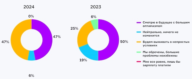 Каковы перспективы для отрасли ИТ на 2025–2026 годы