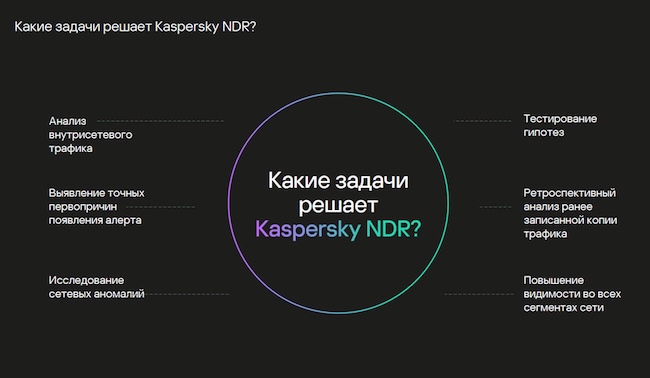 Основные функции Kaspersky NDR