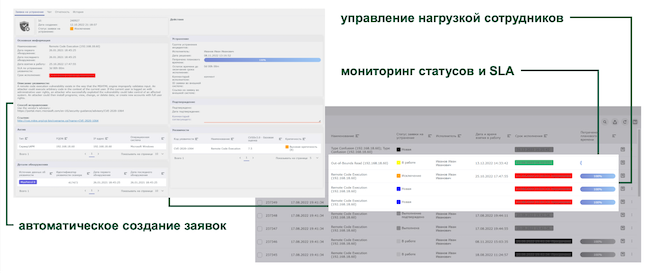 Управление заявками во внешней ITSM-системе и внутри Security Vision VM