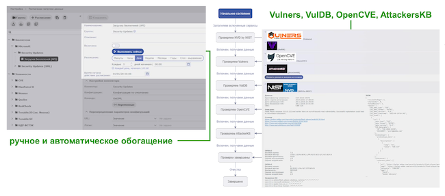 Обогащение данных по уязвимостям