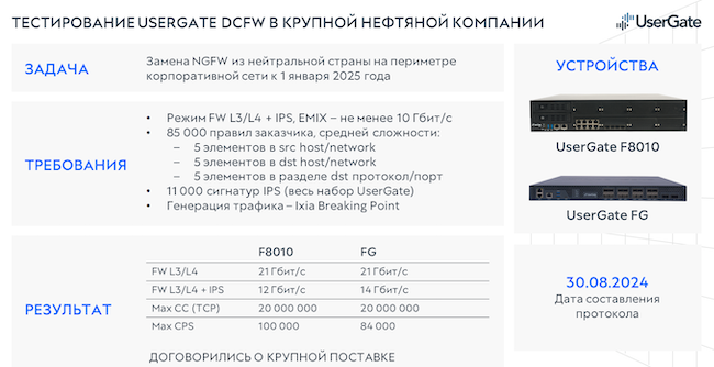 Результаты тестирования UserGate DCFW в нефтяной компании (август 2024 г.)