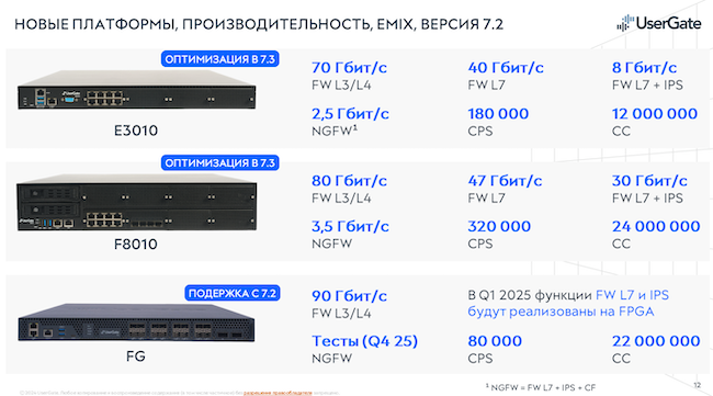 Итоги внутреннего тестирования устройств UserGate DCFW