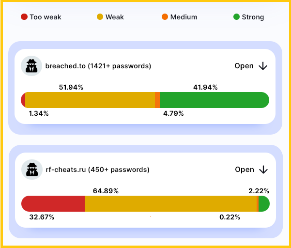 2passstrength_breachedvsrf-cheats.png