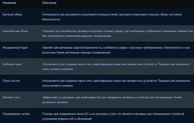 Сценарии сканирования в HScan 2.3 Сценарии сканирования в HScan 2.3