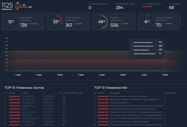 Раздел «Сводка» в HScan 2.3 Раздел «Сводка» в HScan 2.3