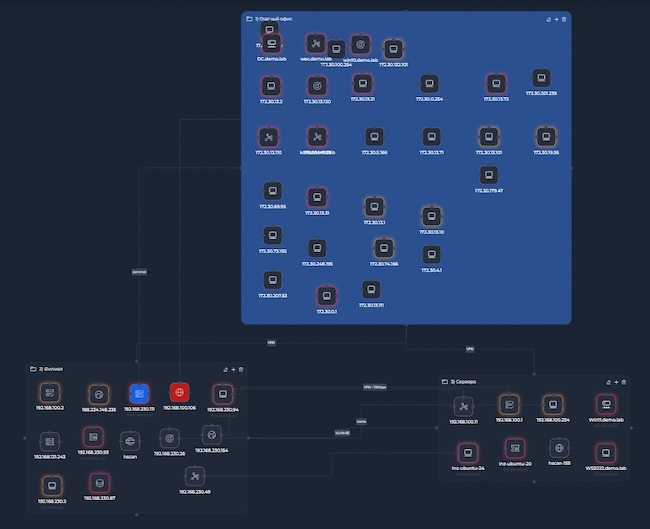 Топология активов в HScan 2.3 Топология активов в HScan 2.3