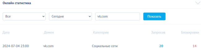 Детальная статистика по домену «vk.com»