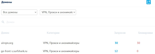 Статистика запросов и блокировок по выбранным доменным именам