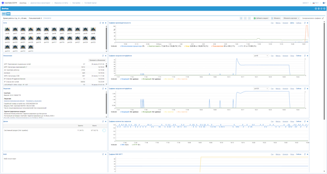 Дашборд NOC в UserGate DCFW Дашборд NOC в UserGate DCFW