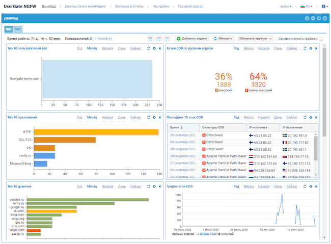 Дашборд SOC в UserGate DCFW Дашборд SOC в UserGate DCFW