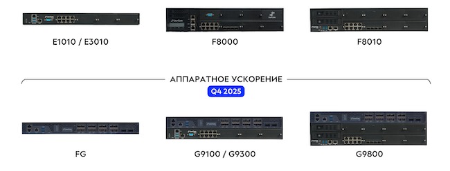 Модельный ряд UserGate DCFW Модельный ряд UserGate DCFW