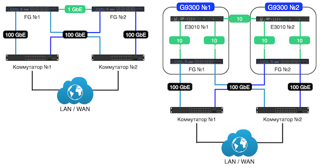 Схемы кластера в режиме standalone (слева), в режиме гибридного устройства (справа) Схемы кластера в режиме standalone (слева), в режиме гибридного устройства (справа)