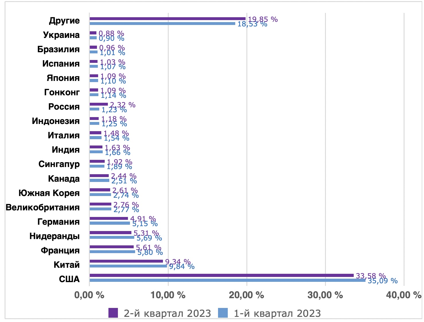 3garda_on_ddos_news.jpg