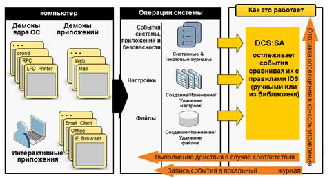 Symantec data center security что это