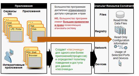 Symantec data center security что это