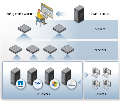 Symantec data center security что это