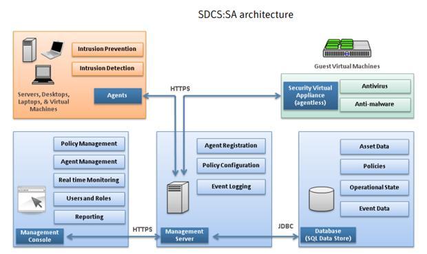 Symantec data center security что это