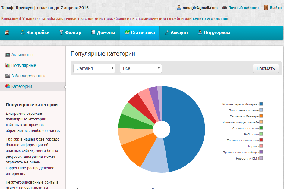 Фильтрация интернет контента. Контентный фильтр SKYDNS.