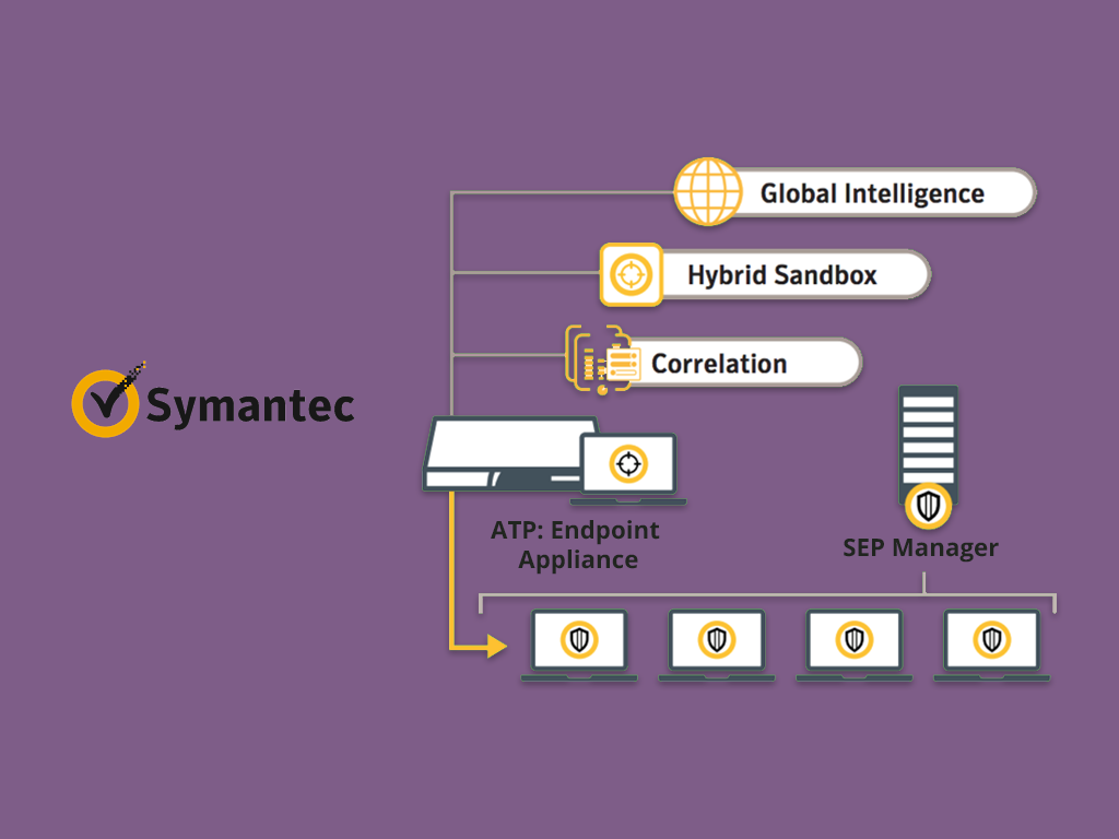 Как работает Symantec Endpoint Detection and Response (EDR) в EndPoint  Protection14.1