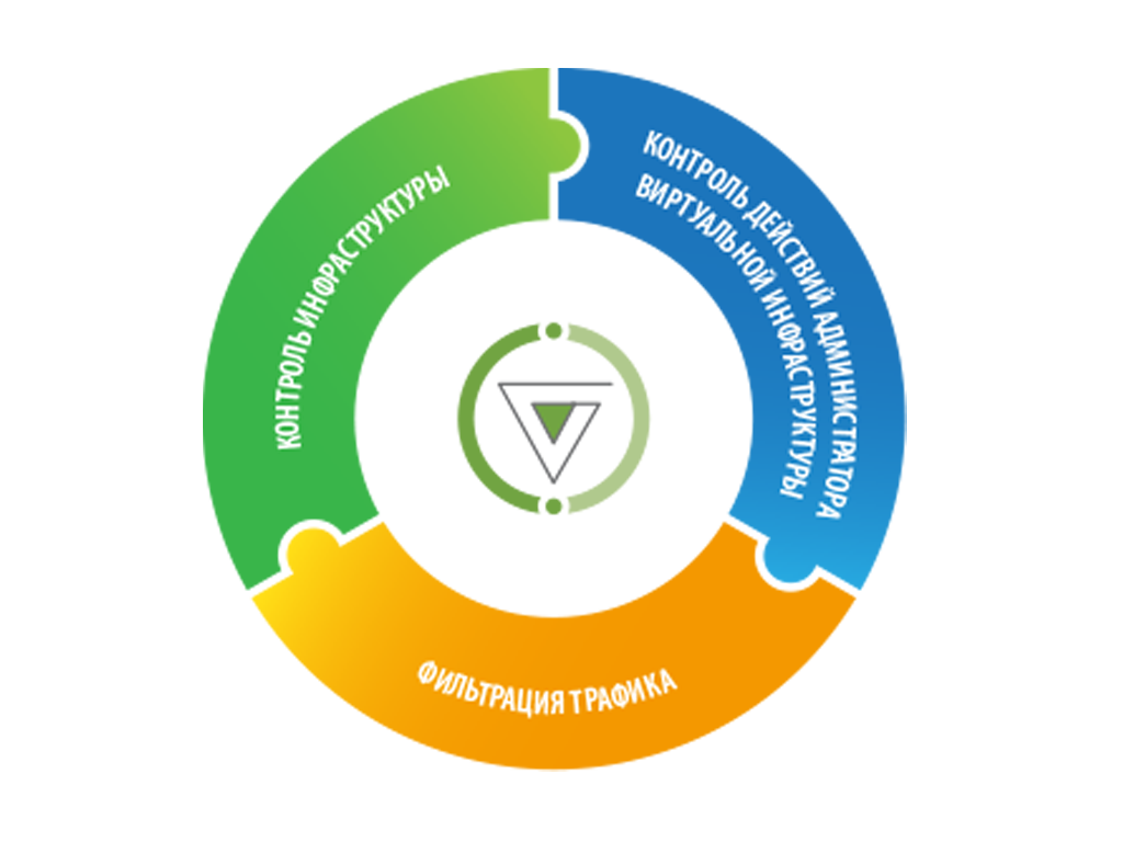 Обзор vGate 4.1 - защита виртуальных инфраструктур на базе VMware vSphere и  Microsoft Hyper-V