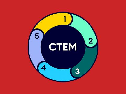 Перспективы применения концепции управления киберугрозами CTEM в России